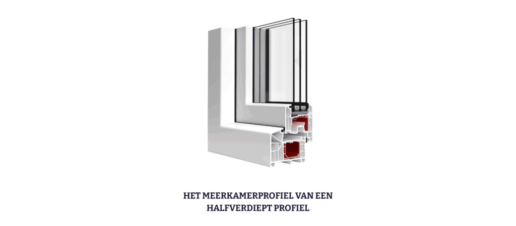 meerkamerprofiel van kunststof kozijnen